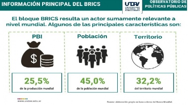 Qué implica el ingreso de Argentina y cinco países más a los BRICS